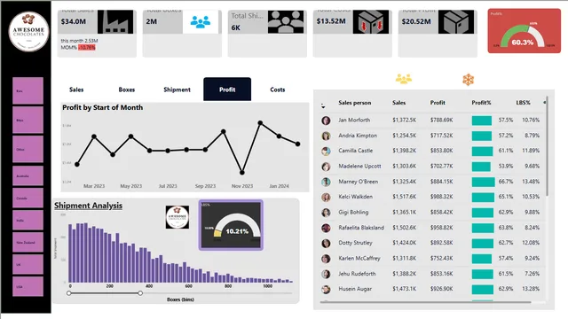 practise10 — dashboard de Governança BI em Power BI