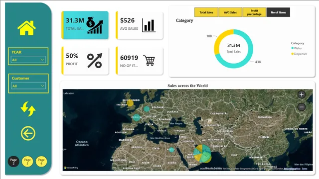 GCCprjct — Power BI में Governança BI डैशबोर्ड
