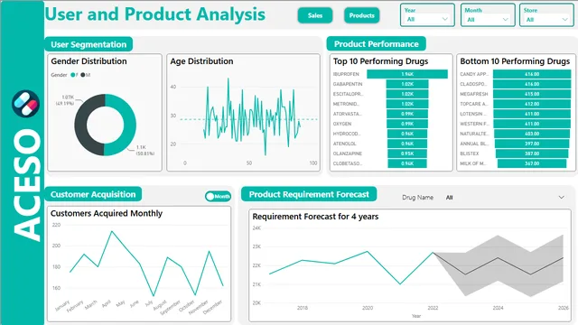 Aceso Report — HR dashboard in Power BI
