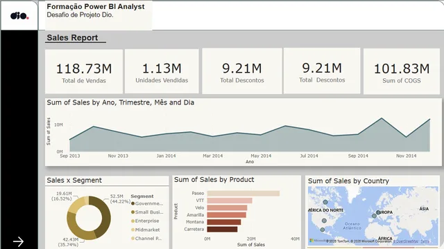 Power BI Projeto — Power BI में Geral डैशबोर्ड