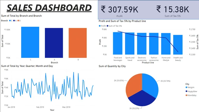 Dataset15byME — Power BI में संचालन डैशबोर्ड