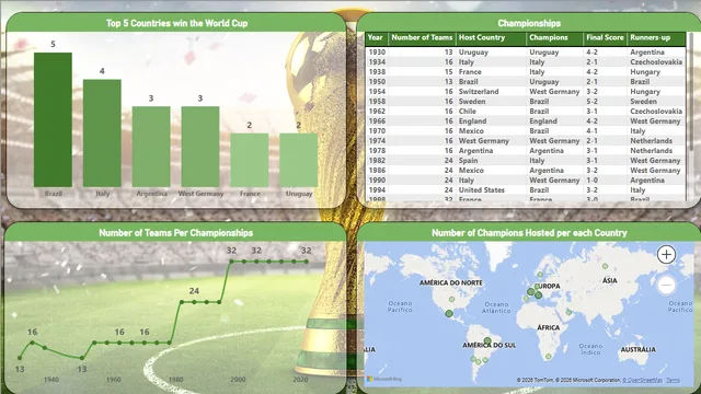 1-World Cup — Operations dashboard in Power BI