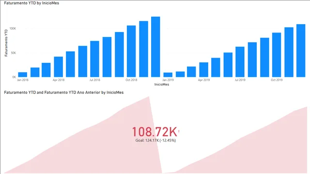 Gabarito - Modulo 12 — Governança BI dashboard in Power BI