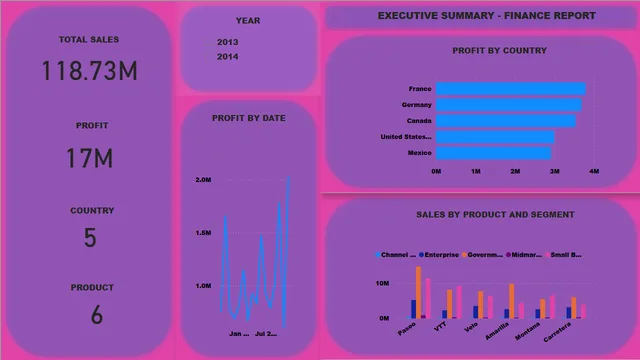 GRACE FINANCE REPORT — dashboard de Financeiro em Power BI