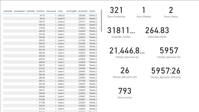 Caso practico ETL + DAX — Governança BI dashboard in Power BI