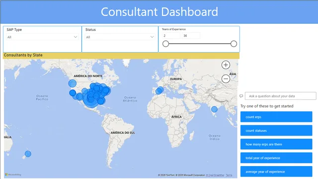 Consultant Dashboard GSIT — panel de Operaciones en Power BI