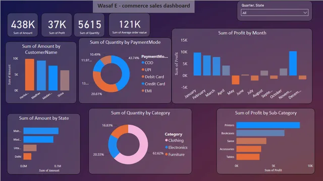 First project power bi - wasaf — Governança BI dashboard in Power BI
