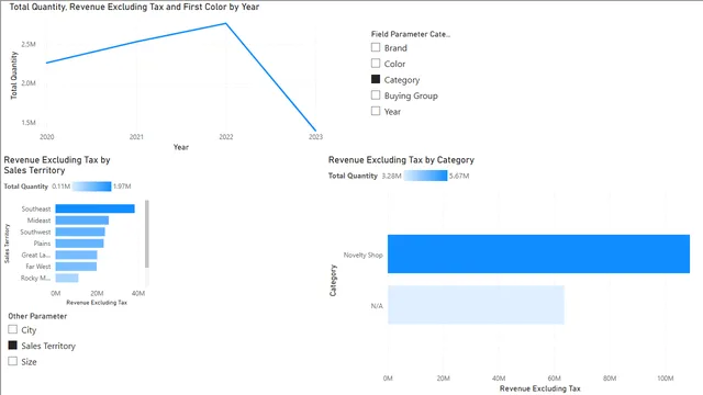 Analysing Data with MS Power BI O'Reilly — Power BI में Governança BI डैशबोर्ड