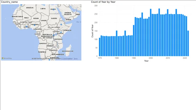 03-DataModels — Operations dashboard in Power BI