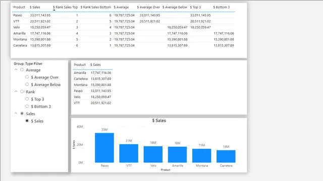 FieldParameter and measures — dashboard de Operações em Power BI