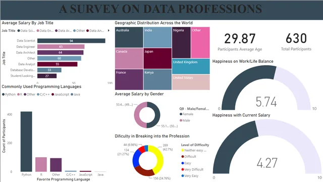 Power BI_Project — Governança BI dashboard in Power BI
