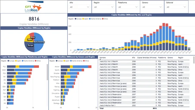 Dashboard General 2 — dashboard de Operações em Power BI