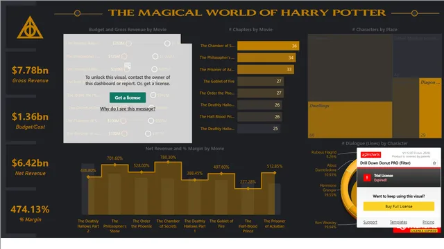 Harry Porter — dashboard de Operações em Power BI