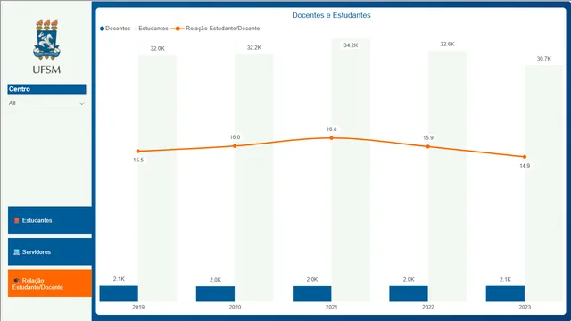 Adding style (final) — Design dashboard in Power BI