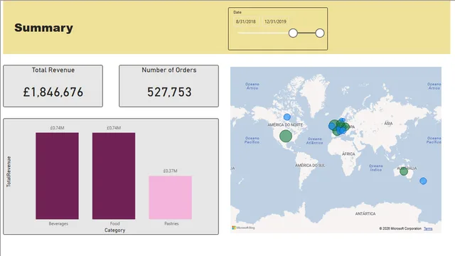 7-1-power-bi-course — Governança BI dashboard in Power BI