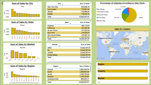 GlobalstoreDATA - Copy — Power BI में बिक्री डैशबोर्ड