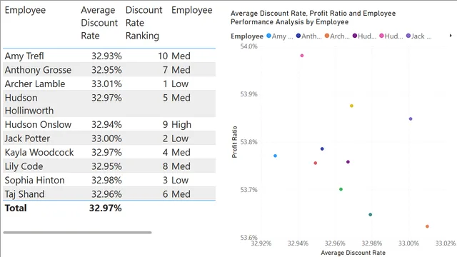 1_1 Logical Functions — Operations dashboard in Power BI