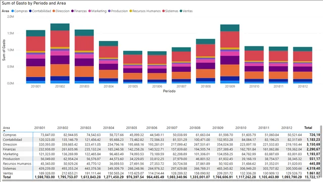 01 FINANCIERO — dashboard de Financeiro em Power BI