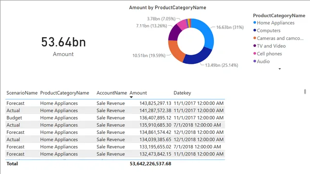 3_1_changing_visuals — Power BI में Governança BI डैशबोर्ड
