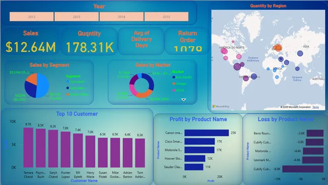 Global_Superstore_Sales — panel de Ventas en Power BI