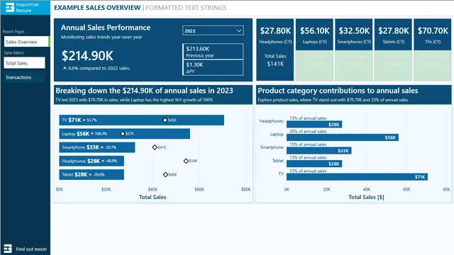 power-bi-format-function — dashboard de Educação em Power BI