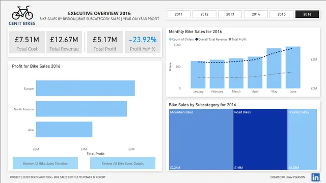 Bike Sales Project - 2024 09 Final — Sales dashboard in Power BI