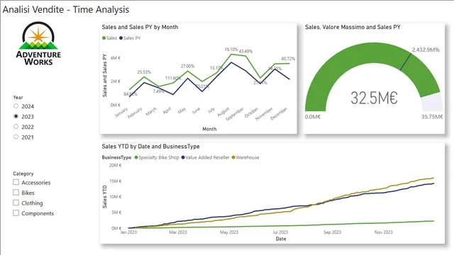 EsercizioLab8 — dashboard de Educação em Power BI