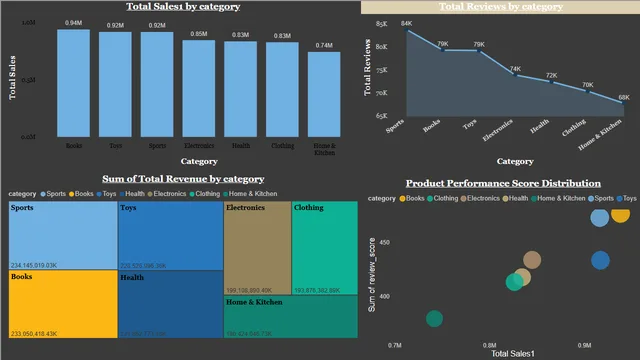 Ventas de Ecommerce — panel de Ventas en Power BI