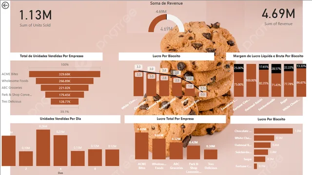 Dash — dashboard de Operações em Power BI