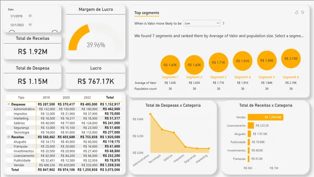 Dashboard Financeiro — dashboard de Financeiro em Power BI