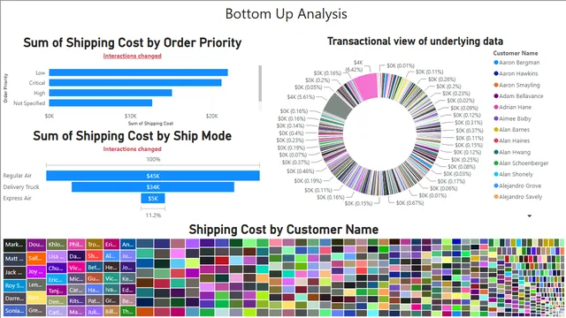 Capstone Project 2 — dashboard de Operações em Power BI