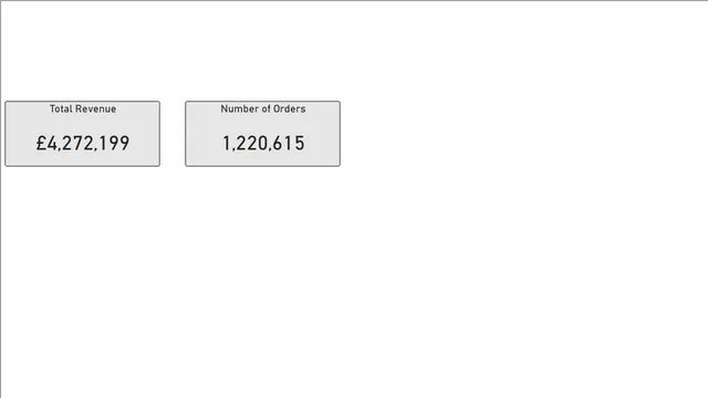 5-1-power-bi-course-complete — dashboard de Educação em Power BI