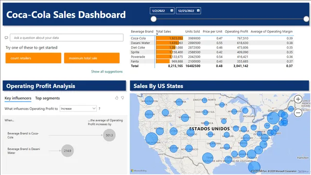 Coca-Cola_Sales_Dashboard — panel de Ventas en Power BI