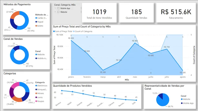 Curso PBI - Vendas - Ecommerce - mar-23 — Sales dashboard in Power BI