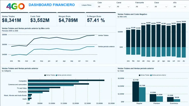 Dashboard_Financiero — Finance dashboard in Power BI