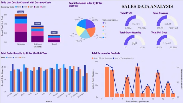 Dashboard de Ventas BI — panel de Ventas en Power BI
