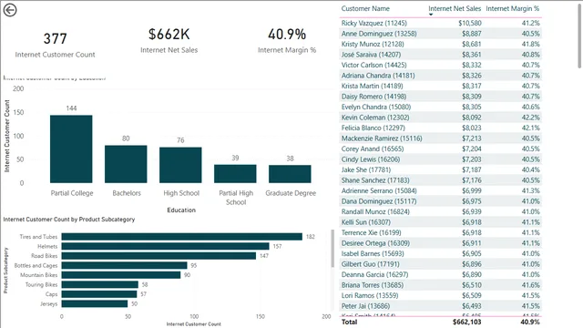 Enhancing Reports — dashboard de Operações em Power BI