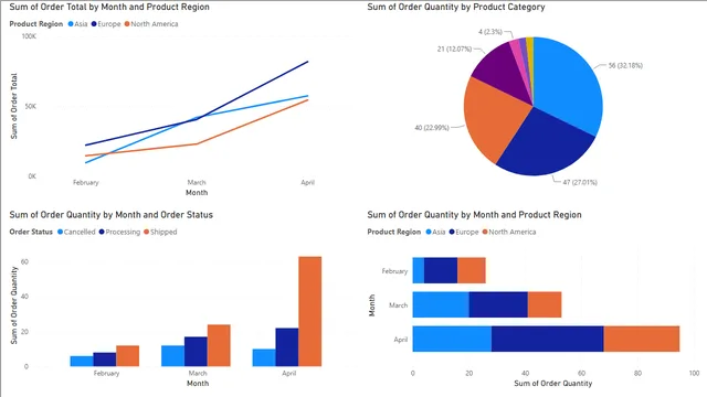 1st Report — dashboard de Operações em Power BI