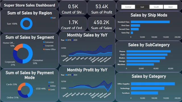 Ank0987 — Power BI में Governança BI डैशबोर्ड