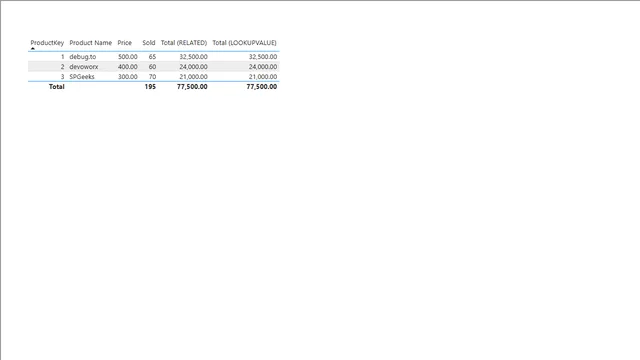RELATED VS LOOKUPVALUE Example in Power BI — panel de Governança BI en Power BI