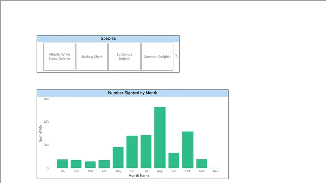 ANS 64 Sense of porpoise — dashboard de Governança BI em Power BI