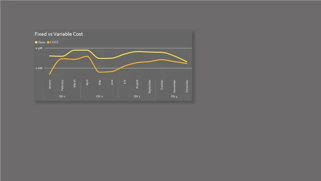 August 2024 Onyx Data DNA — dashboard de Financeiro em Power BI