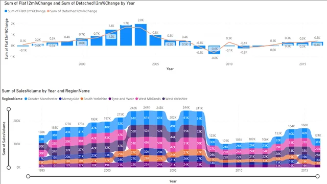 06_05_table_format — Power BI में अन्य डैशबोर्ड