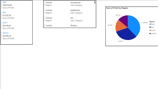 Cards chart — Finance dashboard in Power BI