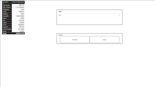 PBI HW File 4 — dashboard de Educação em Power BI