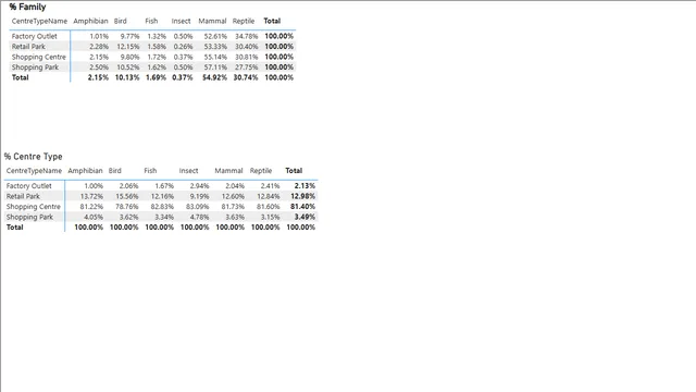 Power BI - question 26-Fair shares — Finance dashboard in Power BI