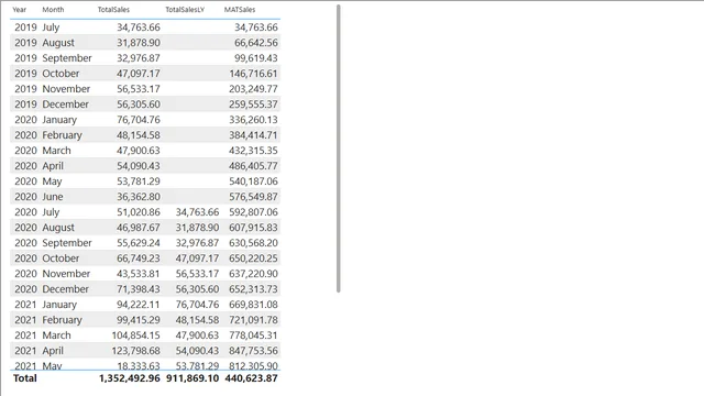 CalculateFunctions2 — Governança BI dashboard in Power BI
