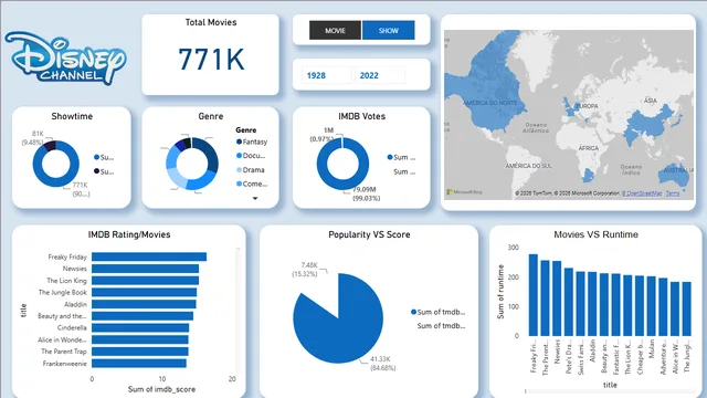 20250311004436_Disney_Project111 — Power BI में संचालन डैशबोर्ड