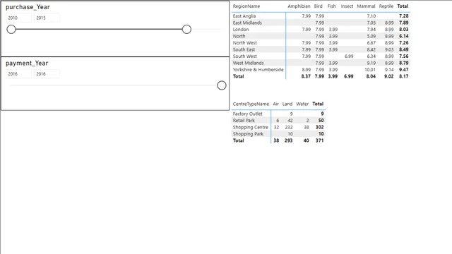 Time after time — dashboard de Operações em Power BI