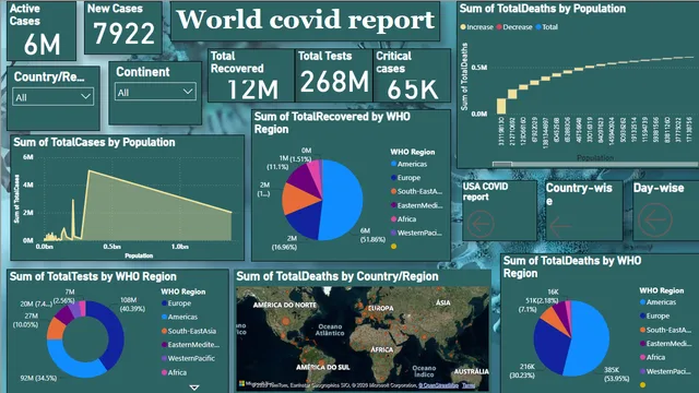 Coviod 19 powerbi project — Healthcare dashboard in Power BI